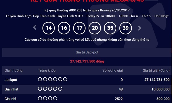 Kết quả xổ số điện toán Vietlott ngày 26/4: Hơn 27 tỷ đồng chưa tìm thấy chủ