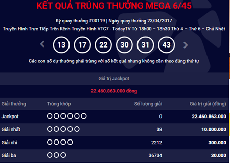 Kết quả xổ số điện toán Vietlott ngày 26/4: Đi tìm chủ nhân giải Jackpot hơn 25 tỷ đồng