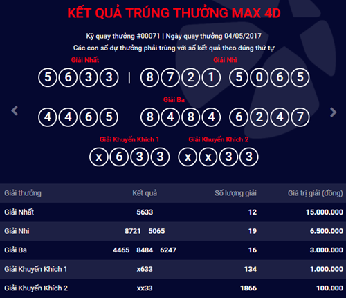 Kết quả xổ số điện toán Vietlott ngày 4/5: 12 khách hàng trúng giải 15 triệu đồng