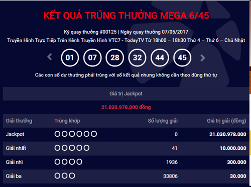 Kết quả xổ số điện toán Vietlott ngày 10/5: Hơn 21 tỷ đồng đang chờ chủ nhân