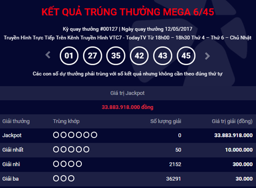 Kết quả xổ số điện toán Vietlott ngày 12/5: Hơn 33 tỷ đồng chưa tìm thấy chủ