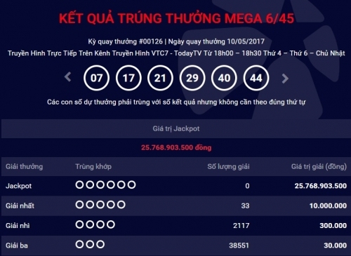 Kết quả xổ số điện toán Vietlott ngày 12/5: Hơn 25 tỷ đồng sẽ về tay ai