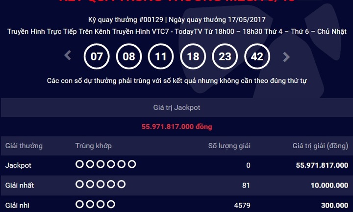 Kết quả xổ số điện toán Vietlott ngày 17/5: Hơn 55 tỷ đồng vẫn vô chủ