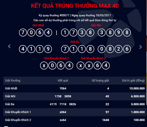 Kết quả xổ số điện toán Vietlott ngày 18/5: 4 người trúng giải 15 triệu đồng