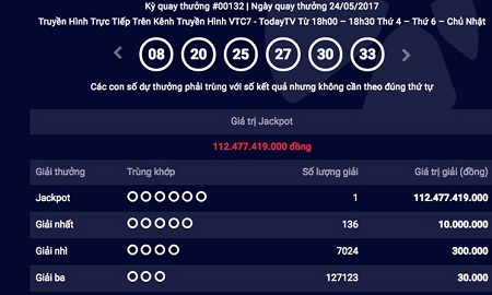 Tờ vé số trúng giải độc đắc Jackpot trị giá hơn 112 tỷ đồng được bán ở Hà Nội