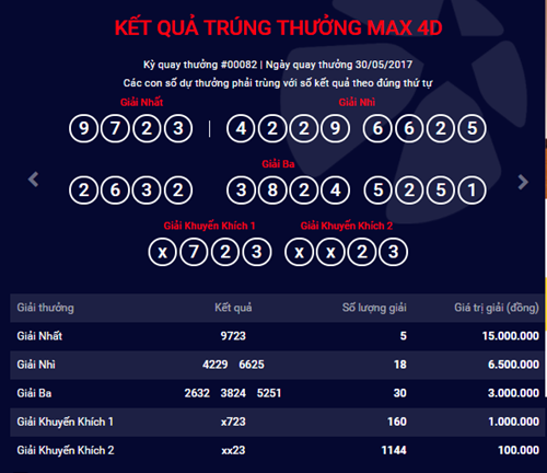 Kết quả xổ số điện toán Vietlott ngày 30/5: 5 khác hàng trúng giải nhất