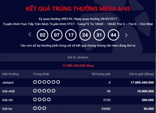 Kết quả xổ số điện toán Vietlott ngày 31/5: Hơn 17 tỷ đồng sẽ có chủ ?