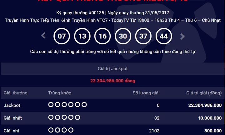 Kết quả xổ số điện toán Vietlott ngày 31/5: Hơn 22 vẫn chưa có chủ