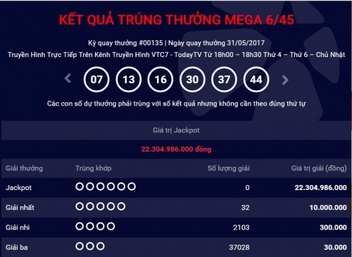 Kết quả xổ số điện toán Vietlott ngày 2/6: Giải Jackpot hơn 22 tỷ đồng sẽ về tay ai?