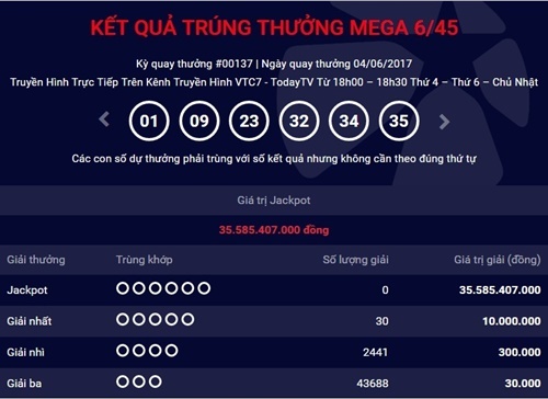 Kết quả xổ số điện toán Vietlott ngày 4/6: 35 tỷ đồng vẫn không tìm được chủ
