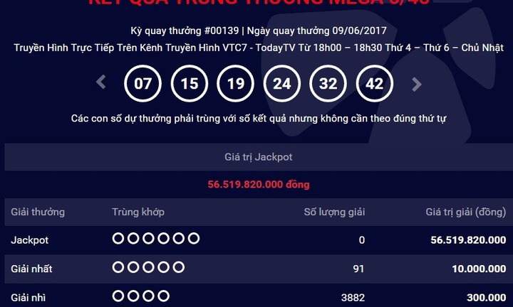 Kết quả xổ số điện toán Vietlott ngày 9/6: Hơn 56 tỷ đồng vẫn vô chủ