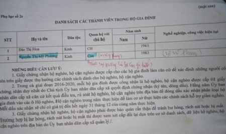 Thu hồi, gạch tên vợ cán bộ xã ra khỏi danh sách hộ nghèo