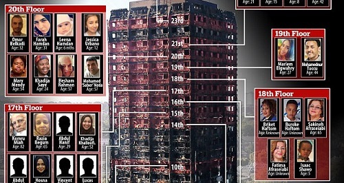 Phát hiện 42 thi thể trong 1 phòng sau vụ hỏa hoạn ở chung cư London?