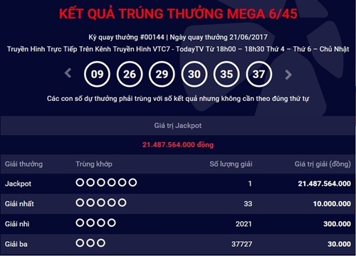 Kết quả xổ số điện toán Vietlott ngày 21/6: Hơn 21 tỷ đồng đã có chủ
