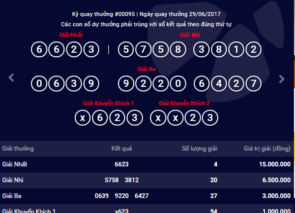 Kết quả xổ số điện toán Vietlott ngày 30/6: Giải Jackpot hơn 22 tỷ đồng sẽ có chủ?