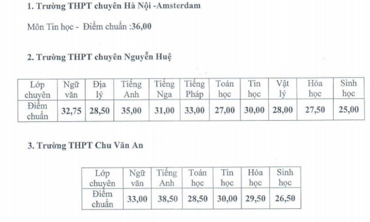 Tuyển sinh lớp 10: Sở GD-ĐT Hà Nội hạ điểm chuẩn của 3 trường chuyên