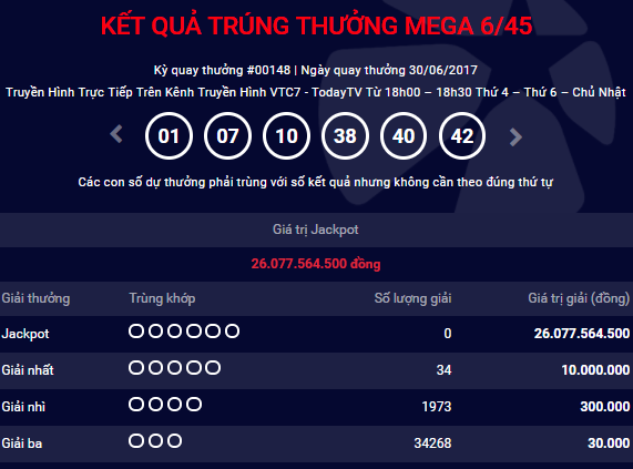 Kết quả xổ số điện toán Vietlott ngày 30/6: Giải Jackpot hơn 26 tỷ đồng vẫn vô chủ