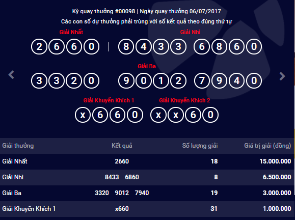 Kết quả xổ số điện toán Vietlott ngày 6/7: 18 người trúng giải nhất trị giá 15 triệu đồng