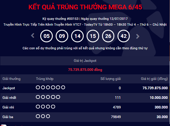 Kết quả xổ số điện toán Vietlott ngày 12/7: Hơn 75 tỷ đồng không tìm thấy chủ