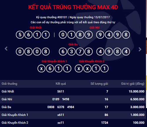 Kết quả xổ số điện toán Vietlott ngày 13/7: 7 người trúng giải nhất MAX 4D