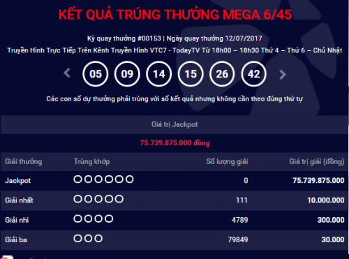 Kết quả xổ số điện toán Vietlott ngày 14/7: Số phận nào cho giải Jackpot 75 tỷ đồng?