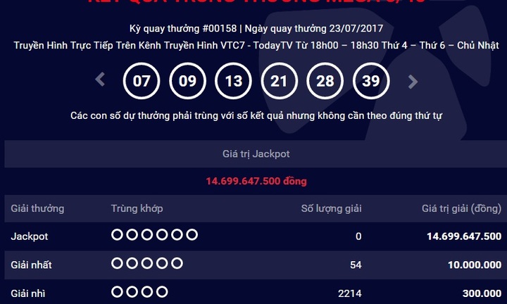 Kết quả xổ số điện toán Vietlott ngày 23/7: Giải Jackpot 14 tỷ đồng vô chủ