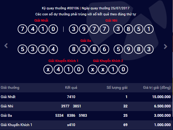 Kết quả xổ số điện toán Vietlott ngày 25/7: Chỉ 1 người trúng giải nhất MAX 4D