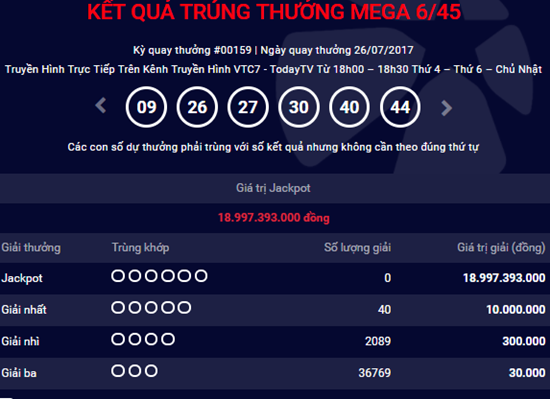Kết quả xổ số điện toán Vietlott ngày 26/7: Giải Jackpot vẫn vô chủ