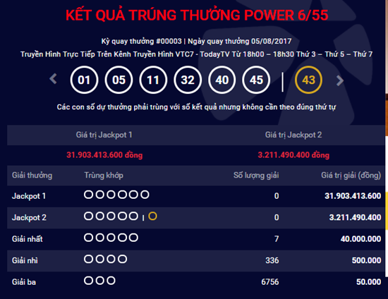Kết quả xổ số điện toán Vietlott ngày 5/8: Giải Jackpot hơn 31 tỷ không có chủ