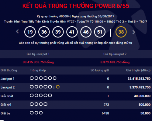 Kết quả xổ số điện toán Vietlott ngày 10/8: Hơn 33 tỷ đồng sẽ có chủ?