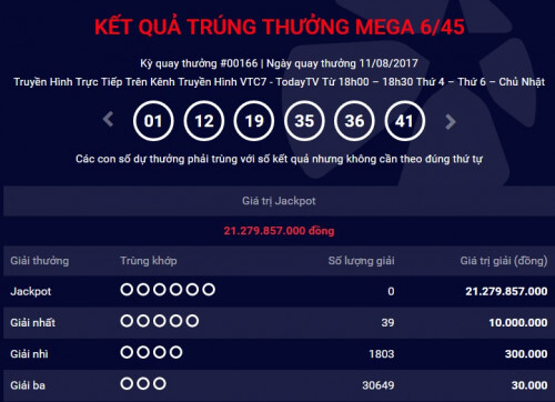 Kết quả xổ số điện toán Vietlott ngày 13/8: Giải Jackpot hơn 21 tỷ đồng đi tìm chủ