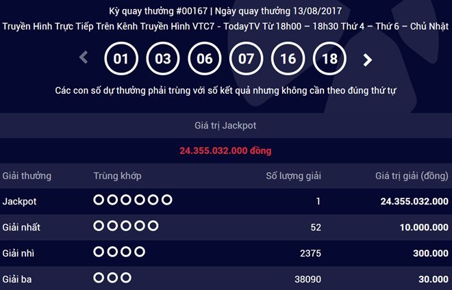 Vé trúng Jackpot trị giá 24 tỷ phát hành tại Tp. Hồ Chí Minh