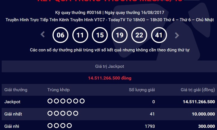 Kết quả xổ số điện toán Vietlott ngày 18/8: Giải Jackpot hơn 14 tỷ đồng sẽ tìm chủ?