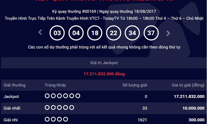 Kết quả xổ số điện toán Vietlott ngày 18/8: Giải Jackpot hơn 17 tỷ đồng vô chủ