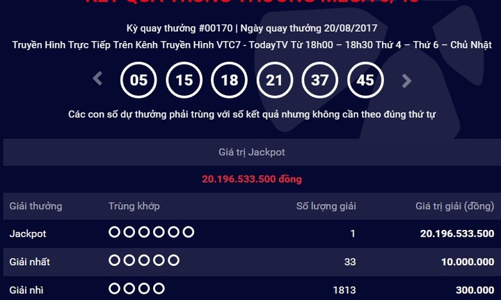 Kết quả xổ số điện toán Vietlott ngày 20/8: Hơn 20 tỷ đồng đã có chủ