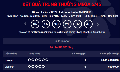 Cần Thơ là nơi phát hành vé trúng Jackpot hơn 24 tỷ