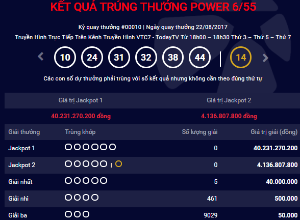 Kết quả xổ số điện toán Vietlott ngày 22/8: Giải Jackpot 40 tỷ đồng không thuộc về ai