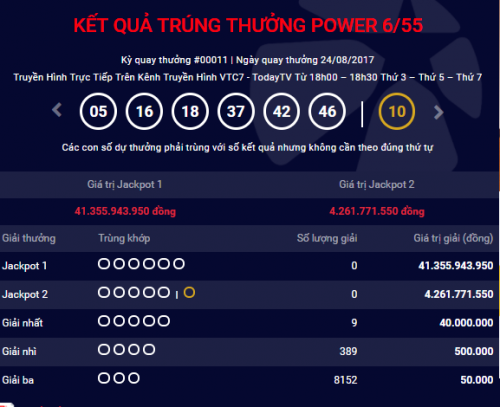 Kết quả xổ số điện toán Vietlott ngày 26/8: Giải Jackpot hơn 41 tỷ đồng đang tìm chủ nhân