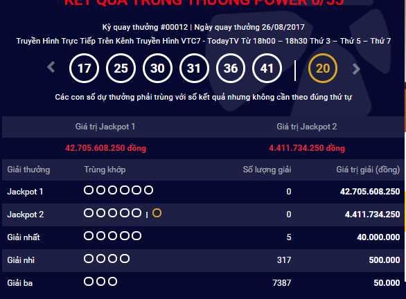 Kết quả xổ số điện toán Vietlott ngày 26/8: Hơn 42 tỷ đồng không có chủ