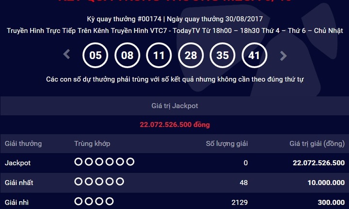 Kết quả xổ số điện toán Vietlott ngày 30/8: Hơn 22 tỷ đồng vô chủ
