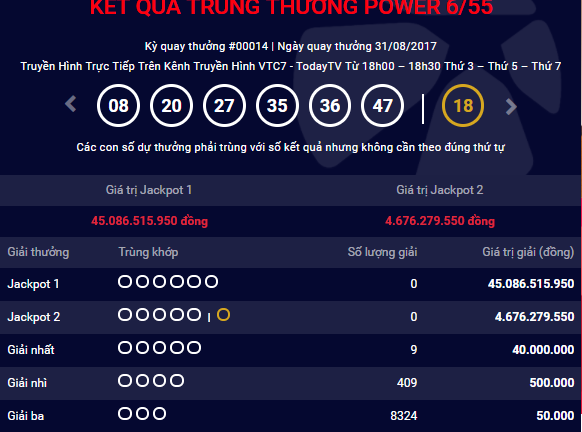 Kết quả xổ số điện toán Vietlott ngày 31/8: Hơn 45 tỷ đồng không tìm thấy chủ