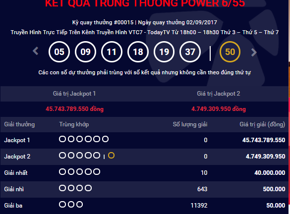 Kết quả xổ số điện toán Vietlott ngày 2/9: Giải Jackpot hơn 45 tỷ đồng vô chủ