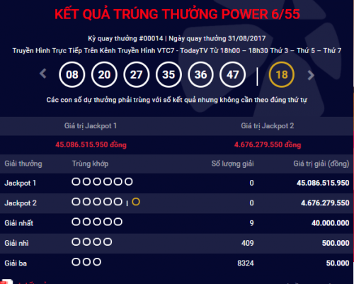 Kết quả xổ số điện toán Vietlott ngày 2/9: Hơn 45 tỷ đồng sẽ về tay ai?