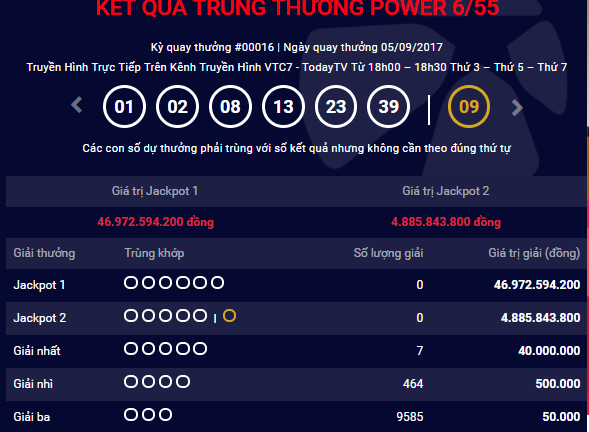 Kết quả xổ số điện toán Vietlott ngày 5/9: Hơn 46 tỷ đồng vô chủ