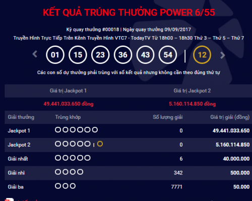 Kết quả xổ số điện toán Vietlott ngày 12/9: Giải Jackpot hơn 49 tỷ đồng sẽ đi về đâu?