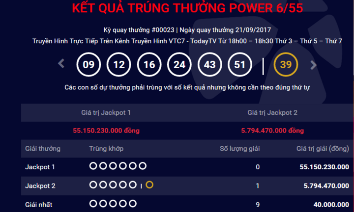 Vé trúng giải Jackpot gần 6 tỷ đồng được phát hành TP. Hồ Chí Minh
