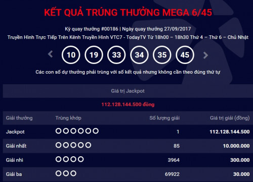 Kết quả xổ số Vietlott hôm nay 29/9: 12 tỷ đồng sẽ có chủ?