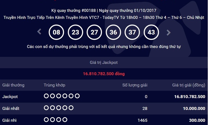 Kết quả xổ số Vietlott hôm nay 4/10: Giải Jackpot hơn 16 tỷ đồng sẽ có chủ?