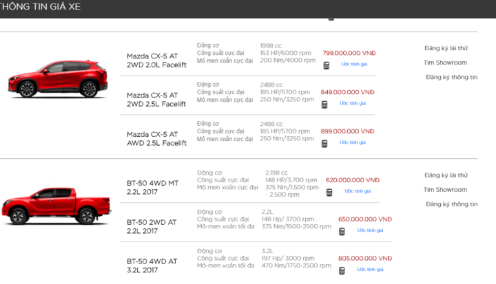 Bảng giá các dòng xe Mazda mới nhất tháng 10/2017