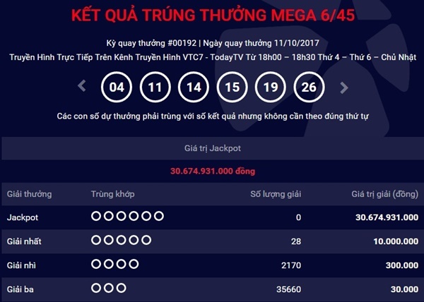 Kết quả xổ số Vietlott hôm nay 13/10: Giải Jackpot hơn 30 sẽ về tay ai? 